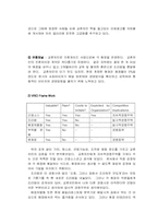 [경영전략] 교촌치킨 기업분석-14