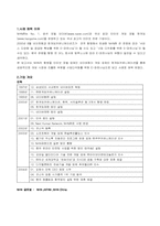 [인수합병] NHN 네이버-한게임 사례-1
