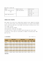 [인수합병] NHN 네이버-한게임 사례-5