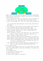 기업특성과 기업윤리-7