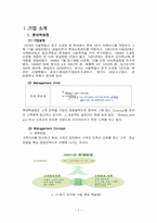 [백화점마케팅] 현대백화점과 롯데백화점의 마케팅전략 차이-1