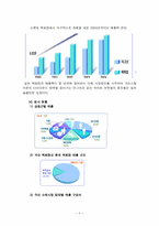 [백화점마케팅] 현대백화점과 롯데백화점의 마케팅전략 차이-3