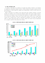 [다국적기업론](주)레인콤(`아이리버`)의 성공전략과 해외진출사례-7