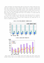 [다국적기업론](주)레인콤(`아이리버`)의 성공전략과 해외진출사례-9