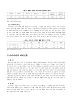 [다국적기업론](주)레인콤(`아이리버`)의 성공전략과 해외진출사례-11