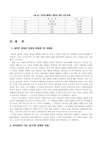 [다국적기업론](주)레인콤(`아이리버`)의 성공전략과 해외진출사례-19