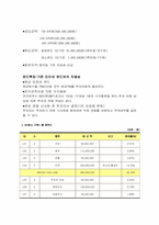 [문화예술경영] 영화산업 인터넷펀드-5
