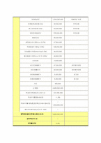 [문화예술경영] 영화산업 인터넷펀드-8