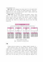 [유통관리] 제지유통의 변화에 대한 대응방안-6
