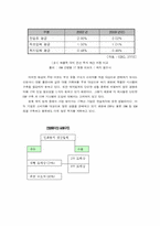 [유통관리] 제지유통의 변화에 대한 대응방안-9
