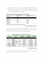 2004년 포탈사이트 비교 및 분석 그리고 향후전망-3