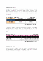 2004년 포탈사이트 비교 및 분석 그리고 향후전망-4