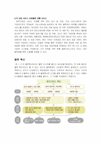 삼성전자의 물류부문조사-5