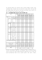 [국제경영] 포스코의 해외진출전략-5