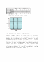 [국제경영] 포스코의 해외진출전략-6