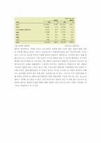 [국제경영] 포스코의 해외진출전략-10