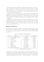 [서비스경영론] 에버랜드 성공사례-2