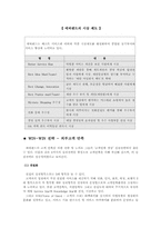 [서비스경영론] 에버랜드 성공사례-14