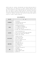 [서비스경영론] 에버랜드 성공사례-20