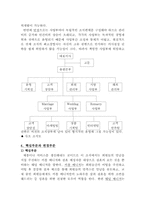 [조직구조분석] 결혼정보회사 `듀오`의 조직에 대하여-3
