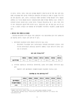 [경제학] 한국경제의투자부진과 회복방안에 대한 논의-2