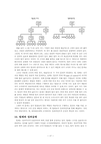 [팀제] 한국형팀제와 SK주식회사 인사팀의 팀제 운영-17
