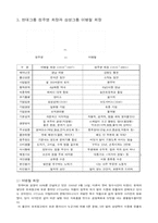 [리더십] 한국의 경영자상-4