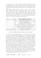 [국제통상] 한국 쌀시장개방의 불가피성-4
