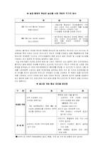 [국제통상] 한국 쌀시장개방의 불가피성-5
