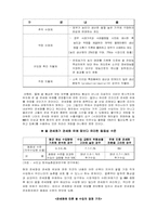 [국제통상] 한국 쌀시장개방의 불가피성-12