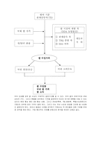 [국제통상] 한국 쌀시장개방의 불가피성-13