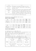 [국제통상] 한국 쌀시장개방의 불가피성-14