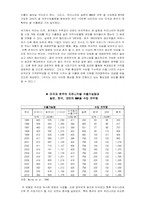 [국제통상] 한국 쌀시장개방의 불가피성-17