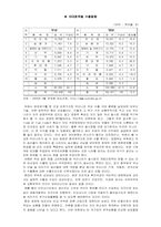 [국제통상] 한국 쌀시장개방의 불가피성-19