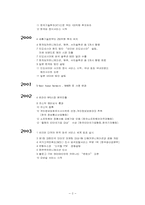 [기업분석] NHN 네이버분석-2