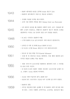 BMW의 성공사례 레포트-3