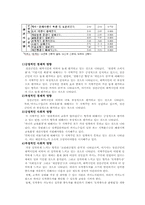 강원랜드가 지역사회에 미치는 영향-11