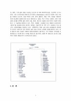 [경력개발시스템] 삼성물산의 경력개발사례 연구-2