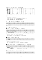 [경력개발시스템] 삼성물산의 경력개발사례 연구-12