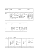 [마케팅전략] `호동신`의 마케팅전략-8