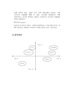 [마케팅전략] `호동신`의 마케팅전략-14