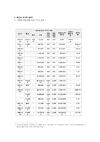 [유통관리] 대형할인점 `롯데마트` 분석-4