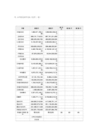 [유통관리] 대형할인점 `롯데마트` 분석-5