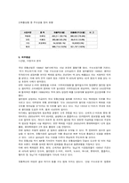 [유통관리] 대형할인점 `롯데마트` 분석-6