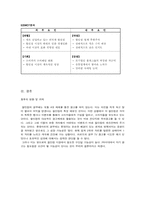 [유통관리] 대형할인점 `롯데마트` 분석-13