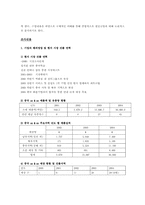 [국제마케팅] 주)보끄레 머천다이징 패션의류 ON&ON 중국마케팅전략분석-2