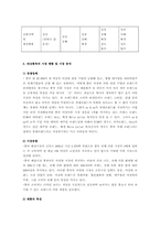 [국제마케팅] 주)보끄레 머천다이징 패션의류 ON&ON 중국마케팅전략분석-3