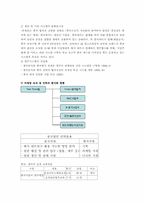 [국제마케팅] 주)보끄레 머천다이징 패션의류 ON&ON 중국마케팅전략분석-7