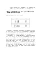 [유통관리] 한국야쿠르트의 문제점과 해결방안-9