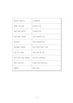 [조직구조론] FedEx(페덱스) 조직구조-2